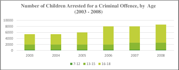 Friday, 08 feb 2019 07:19 pm myt. Pdf Children In Conflict With The Law Is There A Basis For A Rights Based Argument For Diversion In Malaysia Semantic Scholar
