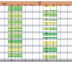 Nfl confidence pools are very popular with the public. Nfl Weekly Pick Em Spreadsheet Office Pool Printable Sheets Week Sheet Master 3 2018 11 8 Sarahdrydenpeterson