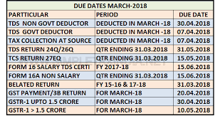 due dates tds income tax gst related to 31 march 2018