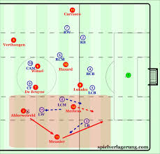 Gomulu Pep Guardiola World Cup Football Tactics