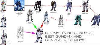 Maybe you would like to learn more about one of these? Does This Look Like An Accurate Development Line From The Rx 78 2 To The Nu Gundam All Pictures And Info Are From The Wiki Gundam
