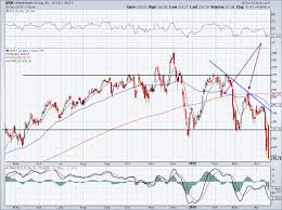 how to trade unitedhealth stock after earnings volatility