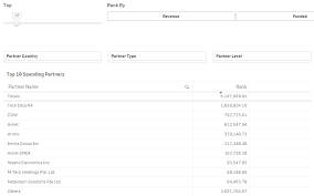 solved qlik sense top 10 top 50 qlik community