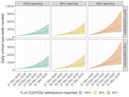 Forecasting Critical Care Bed Requirements For Covid 19 Patients In England Cmmid Repository