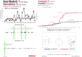 Table includes games played, points, wins, draws, & losses for your favorite teams! Premier League Github Topics Github