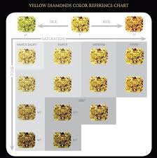 Natural Yellow Diamond Chart In 2019 Colored Diamonds