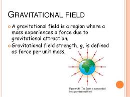 Gravitational Fields Force Fields The Unit
