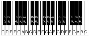Printable 88 Key Piano Diagram Catalogue Of Schemas