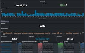 Ethereum is up 8.20% in the last 24 hours. Introducing Splunk Connect For Ethereum Splunk
