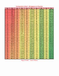 body mass index online charts collection