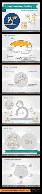 Scrum Know How Presentation Visuals For Powerpoint Agile Definition And Scrum Methodology Scrum Process And Sprint Pla Scrum Agile Development Planning Poker