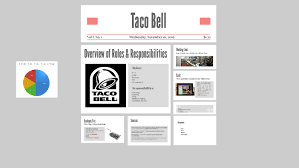 Taco Bell By Collin Willis On Prezi