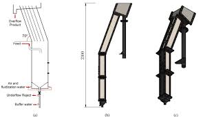 Characterisation of the multiphase fluid dynamics of the CoarseAIR™  fluidised bed flotation cell using the Large Modular Array (LaMA) for  positron emission particle tracking (PEPT)