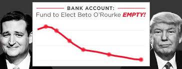 Bank Account Fund To Elect Beto Orourke Empty Politics