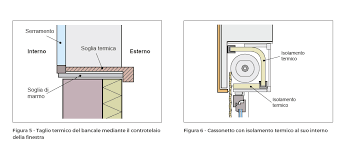 Più venduto in kit isolamento termico finestre. Teknoring Il Portale Delle Professioni Tecniche