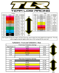 Team Losi Racing Big Bore Spring Chart