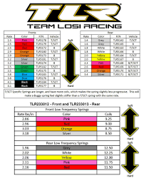 team losi racing big bore spring chart