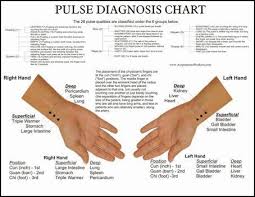 Pulse Diagnosis Google Search Acupuncture Traditional