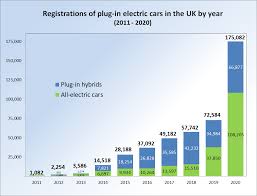 Check spelling or type a new query. Plug In Electric Vehicles In The United Kingdom Wikipedia