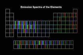 Periodic Table Of Emission Spectra Aula De Quimica Lecciones De Quimica Ciencia De Escuela Secundaria