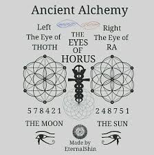The Eyes Of Horus Sacred Geometry Sacred Geometry Symbols Sacred Geometry Art Alchemy Symbols