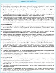 Digestion breaks the food down into substances our bodies can use. Precision Medicine In Diabetes A Consensus Report From The American Diabetes Association Ada And The European Association For The Study Of Diabetes Easd Springerlink