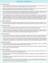 Violence against women is one factor in the growing wave of alarm about violence in american society. Precision Medicine In Diabetes A Consensus Report From The American Diabetes Association Ada And The European Association For The Study Of Diabetes Easd Springerlink