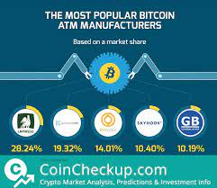 Pin On Bitcoin Crypto Knowledge