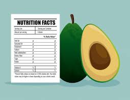 This is a fun activity to do in the early days of school. Nutrition Facts Label Images Free Vectors Stock Photos Psd