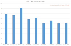 (top cities by data quality). Economics Malaysia The Cpi And The Cost Of Living Cross Country Comparisons
