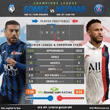 441k likes · 15,886 talking about this · 1,831 were here. Champions League Team News And Preview Atalanta Vs Psg