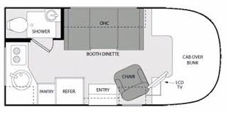 Purchasing a thor motorcoach majestic 19g from cruise canada. 2010 Four Winds International Chateau 19g Specs And Literature Guide