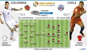 We have made these chile v colombia predictions for this match preview with the best intentions, but no profits are guaranteed. Chile Vs Colombia Duelo De Estilos Por Un Lugar En Semifinales Conmebol