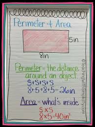 24 methodical fraction anchor chart 4th grade