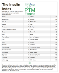 Insulin Index Ptm Fitness Keto Insulin Index Insulin