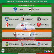 The livescore website powers you with live soccer scores and fixtures from italy serie b: Serie B Come Funzionano I Play Off E I Play Out