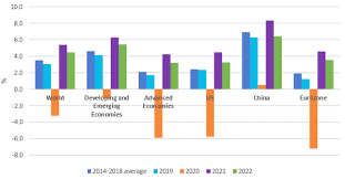 The convenient forms of coffee, like coffee pods and capsules and instant coffee, are becoming popular among the masses (especially in north america and western europe). Coronavirus Global Economic Outlook April 2020 Market Research Blog
