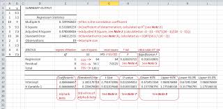 Regression Analysis