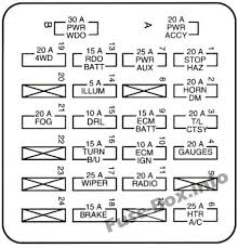 Fuse box diagram for a 1991 chevy l. Instrument Panel Fuse Box Diagram Chevrolet S 10 1994 Chevrolet S 10 Fuse Box Chevrolet