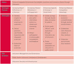 Government act of 2007 (p.l. Https Www Itu Int Itu D Cyb App Docs Egovernment 20toolkitfinal Pdf