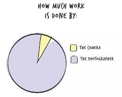 A Simple Chart Every Photographer Should Keep In Their Back