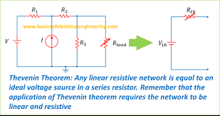 3) deactivate the independent sources. Thevenin Theorem With A Step By Step Example Basics Of Electrical Engineering