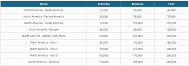 Korean Air Skyteam Award Chart Point Me To The Plane