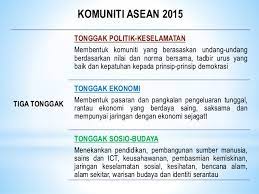 Menwujudkan kerjasama ekonomi yg bersifat serantau ii. Asean Community