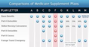 Supplemental insurance plans are voluntary benefits that help employees pay for unexpected offering employees supplemental health insurance as a voluntary benefit is a solution you can. New Era Medicare Supplement Insurance Plans