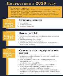 Na Skolko Povysyat Pensii V 2020 Godu Vkontakte
