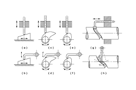The fix is not always simple but initially we might experiment by increasing valve spring pressure or reducing rocker arm ratio. Cams Theory Of Machines Engineering Reference With Worked Examples