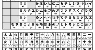 Online keyboard to type the katakana characters of the japanese language. I Made An All In One Hiragana Katakana Basic Kanji Printable Letter Sized Chart Learnjapanese
