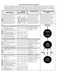 Pdf 1 Risk And Protective Factor Framework Hawkins And