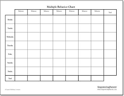 Behavior charts help you to implement a consistent parenting strategy while you can encourage good habits in your kids. Multiple Behavior Chart For Kids Improve Child Behaviors Behaviour Chart Behavior Modification Chart Feelings Chart